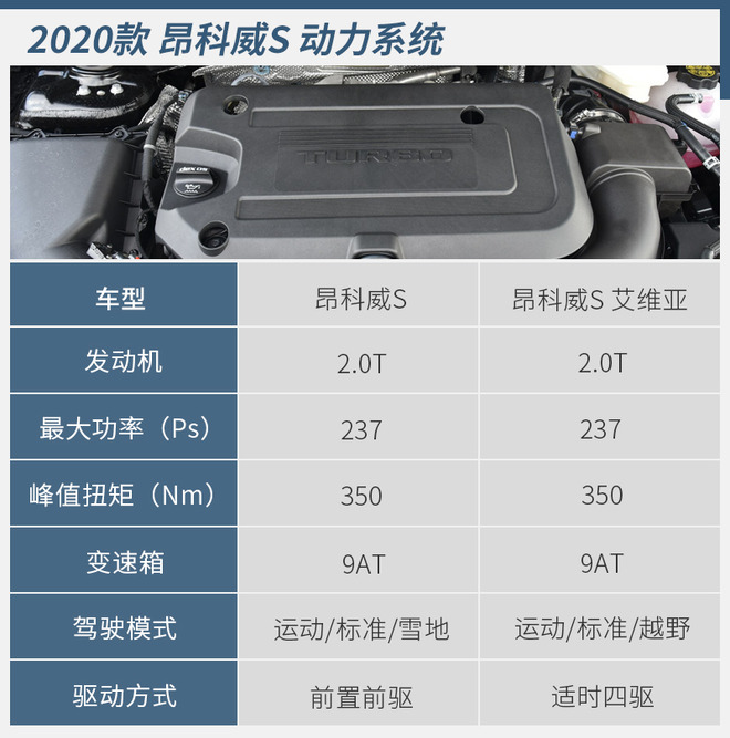 20多万购中级运动型SUV 别克昂科威S如何选择？