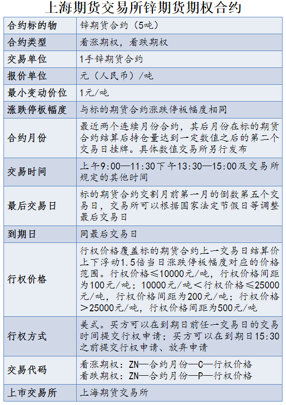商品期权又要添“新丁”!铝、锌期权合约及相关规则发布,交易前先了解下这些