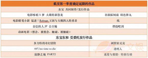 疫情下的日本四大动画公司:都没亏钱,但东宝东映营收净利下滑严重