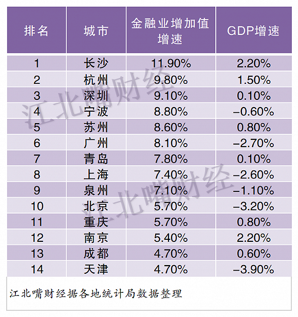 2021年上半年重庆市gdp_重庆市2021年健康证(3)
