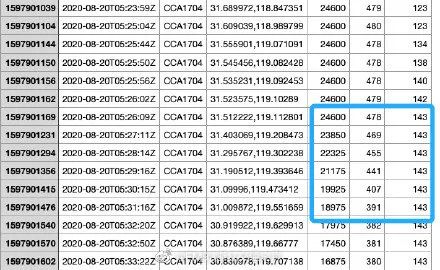 国航|突发！国航北京飞杭州一航班突降千米！有乘务员受伤