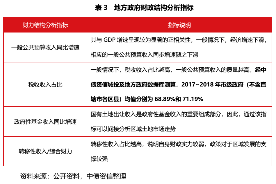 洛龙区gdp统计口径_洛阳洛龙区2020规划图