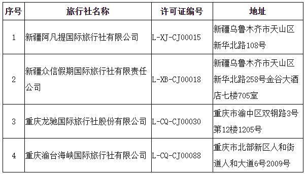 文化和旅游部关于取消旅行社经营出境旅游业务、注销旅行社业务的公告(2020年第二批)