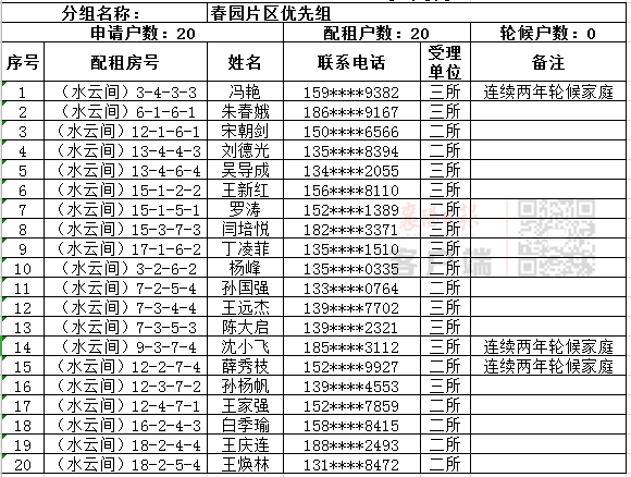 418户!襄阳公租房摇号结果来了(附名单)