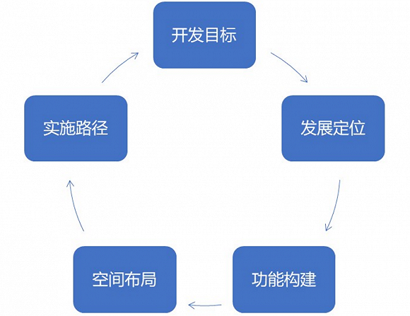 北京核心区疏解人口数量_北京人口数量分布图(2)