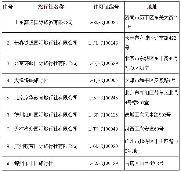 文化和旅游部关于取消旅行社经营出境旅游业务、注销旅行社业务的公告(2020年第二批)