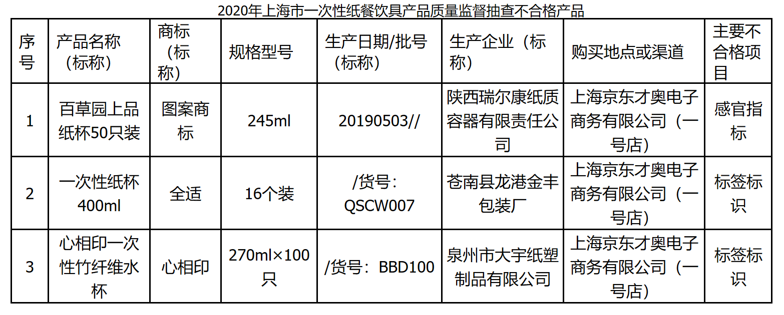 心相印1批次一次性竹纤维水杯存烫伤隐患