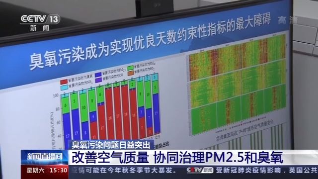 臭氧污染来了 地球“保护伞”为何变成健康杀手?