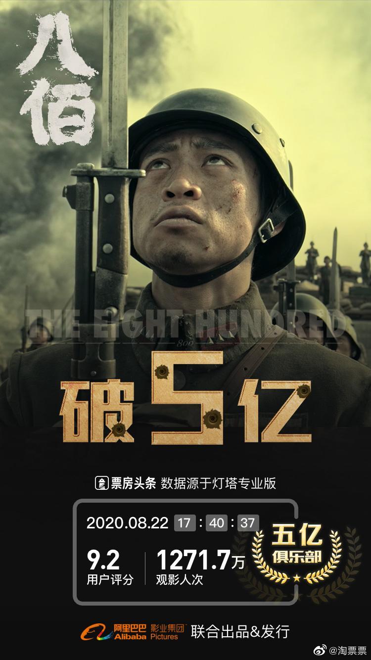电影《八佰》票房破5亿,观影人次达1271.7万