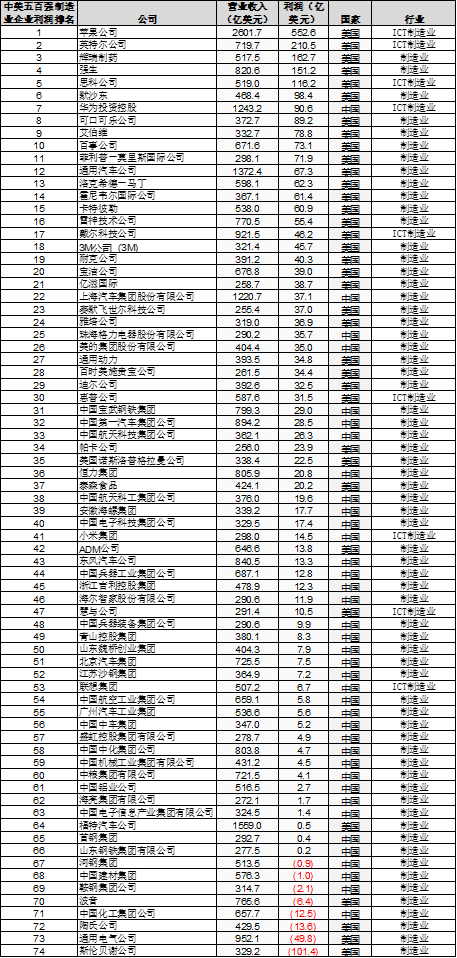 环球：看美国对中国的六个核心优势（递导弹？）