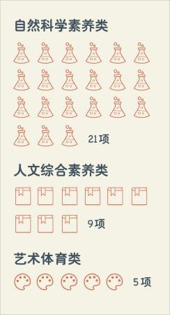 教育部公布面向中小学生全国性竞赛名单人工智能成高频词