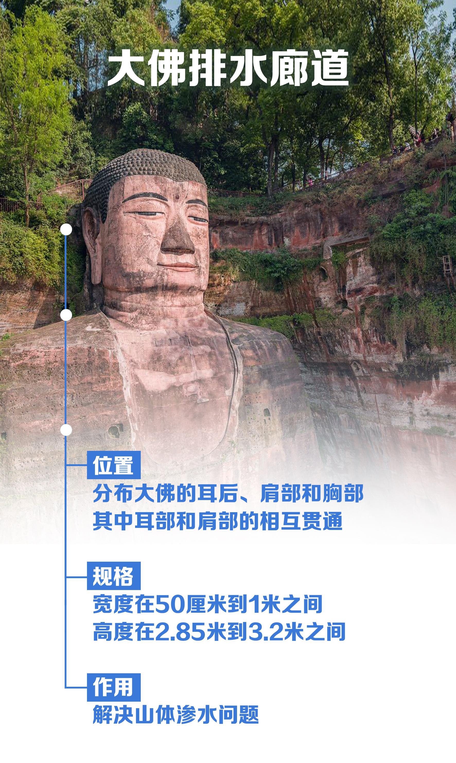 洪水“洗脚”仍安然无恙 乐山大佛沿用千年排水系统起多大作用?