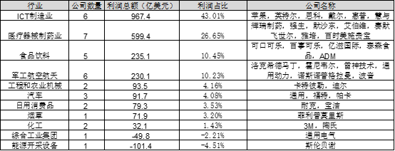 环球：看美国对中国的六个核心优势（递导弹？）