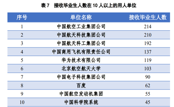 从世界五百强数据分析 看美国对中国的六个核心优势