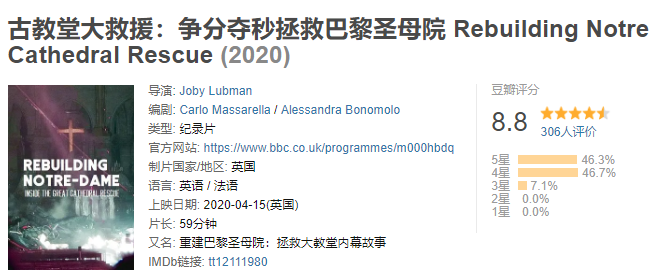 《古教堂大救援:争分夺秒拯救巴黎圣母院》影评:一年前全球刷屏的热搜,终于被拍出来了