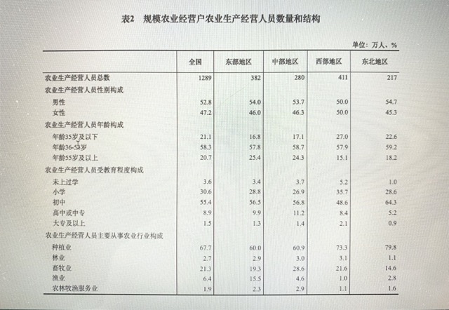 截至2016年中国规模农业经营户农业生产经营人员数量和结构（国家统计局）