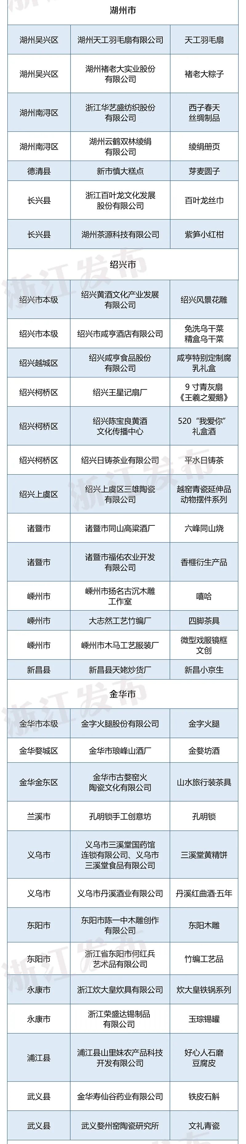 伴手礼清单快收好!第二批浙江省优秀非遗旅游商品(100个),你家乡上榜了几个?