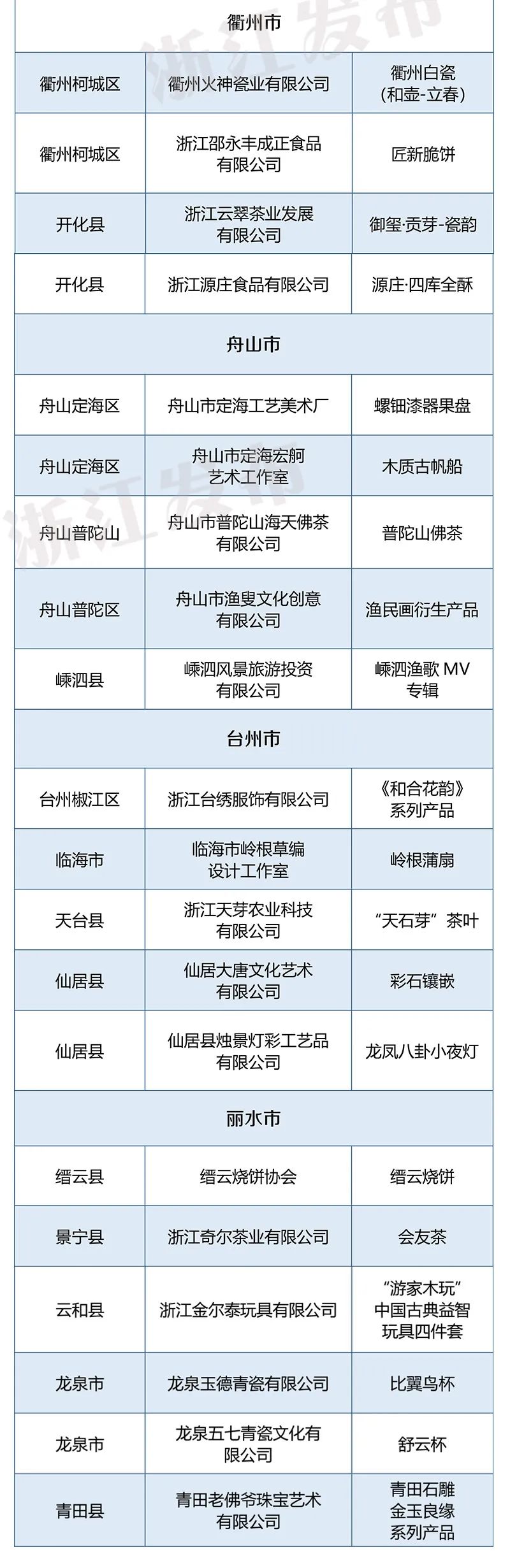 伴手礼清单快收好!第二批浙江省优秀非遗旅游商品(100个),你家乡上榜了几个?
