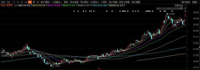 山东首富一天赚1.5亿!身家已达400亿,给苹果生产无线耳机休闲区蓝鸢梦想 - Www.slyday.coM 山东首富一天赚1.5亿!身家已达400亿,给苹果生产无线耳机休闲区蓝鸢梦想 - Www.slyday.coM