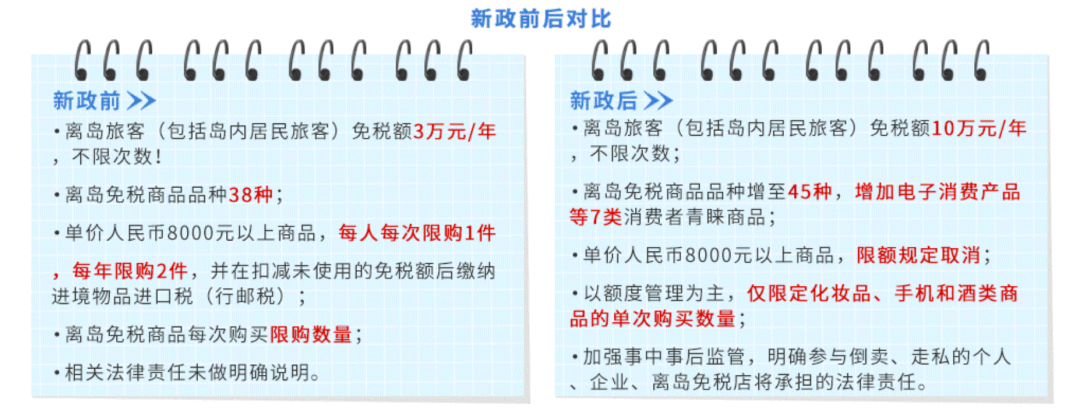 取货队伍绕5圈!海南免税店现在到底有多火