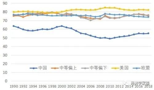gdp潜在增长率什么意思_韦森 中国经济的现实格局与长期经济增长前景(3)