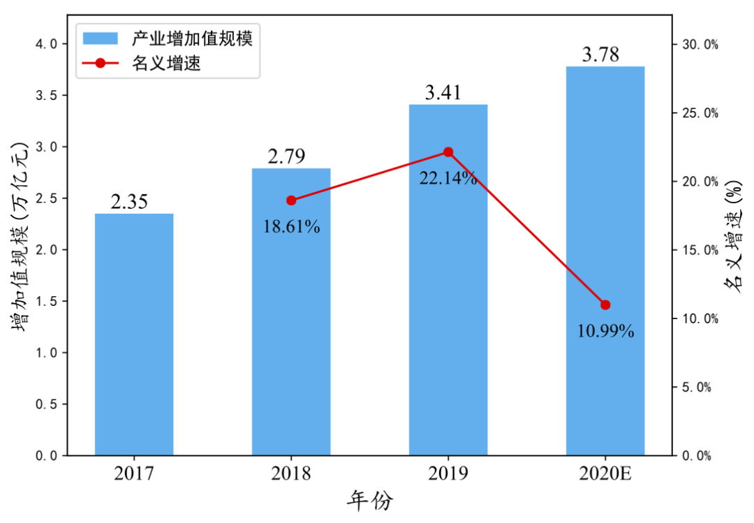 中国互联网经济总量_2015中国年经济总量(3)