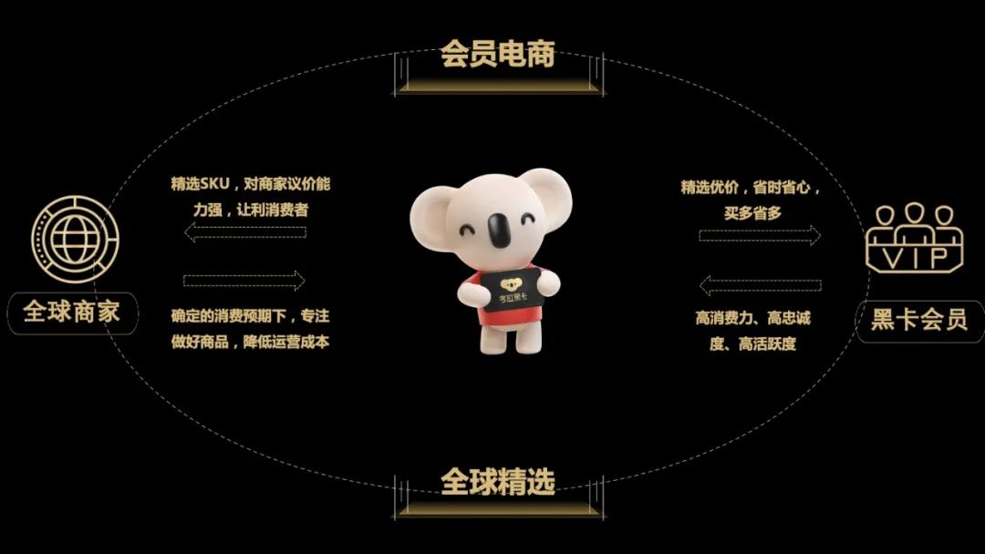 考拉海购会员电商头号玩家的探索与超越