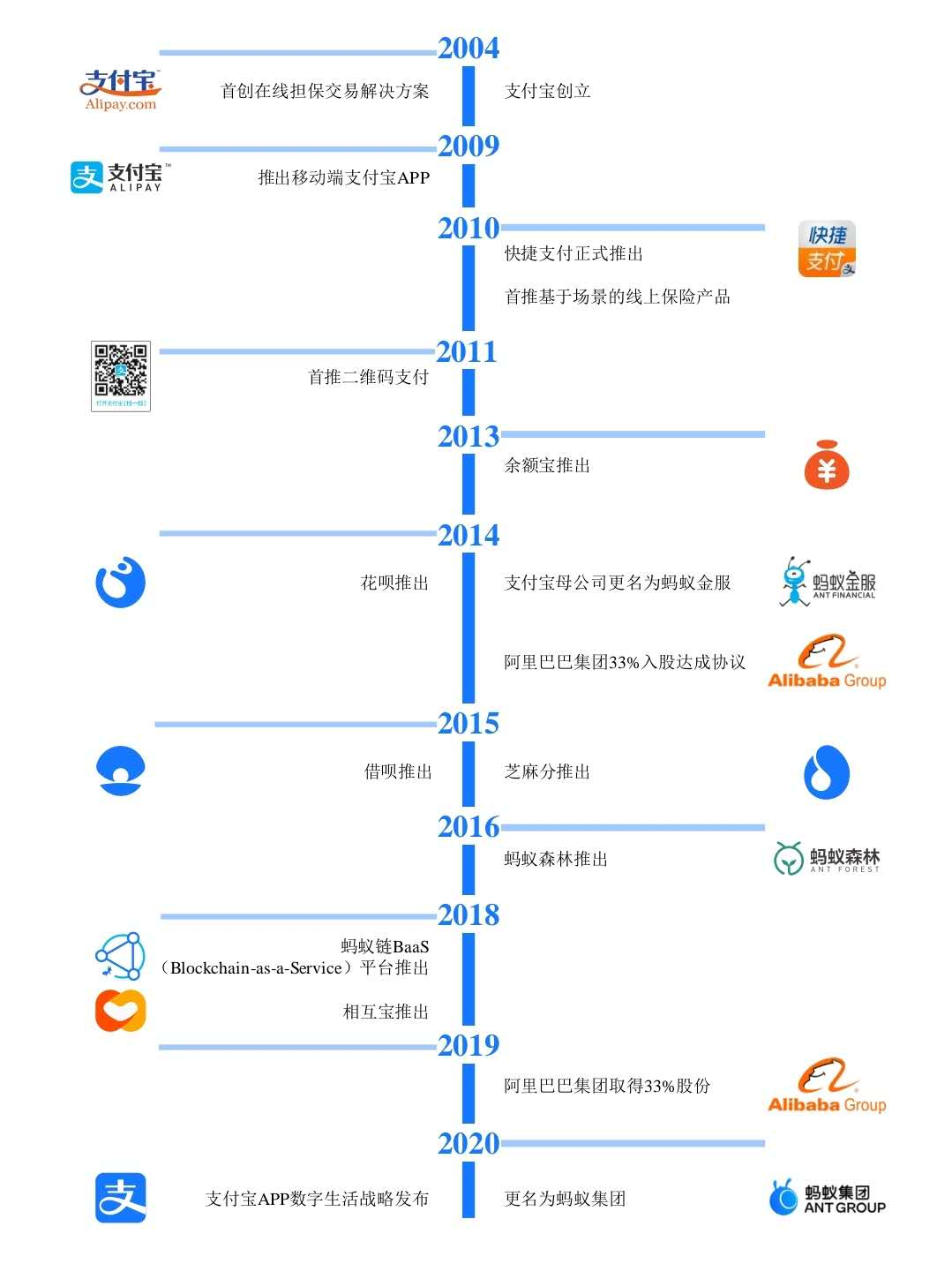 两地同步上市,蚂蚁集团招股书首亮相,披露关键数据
