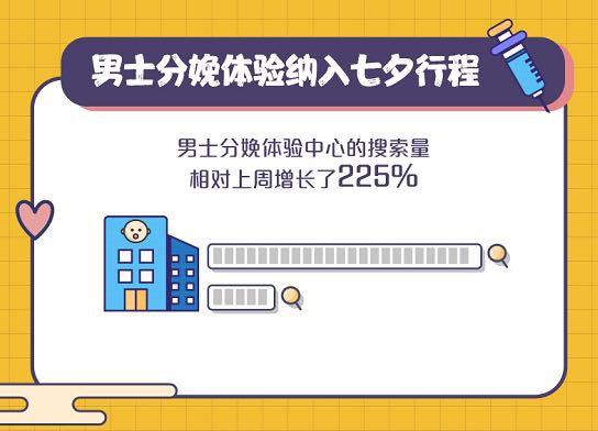 七夕大数据 影院迎来爆发式增长
