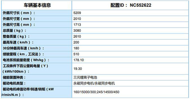 两种续航/7种模式 红旗E-HS9动力参数信息曝光