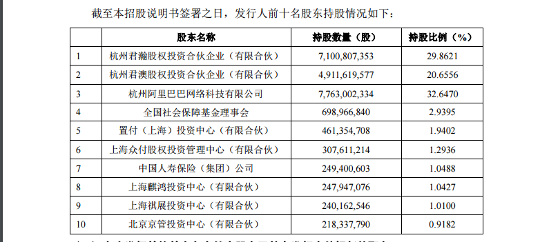两地同步上市,蚂蚁集团招股书首亮相,披露关键数据