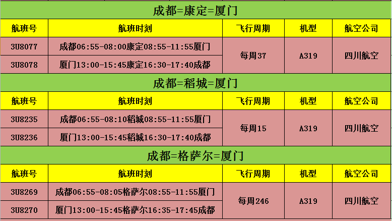 四川甘孜州三座机场正式开通至厦门航线