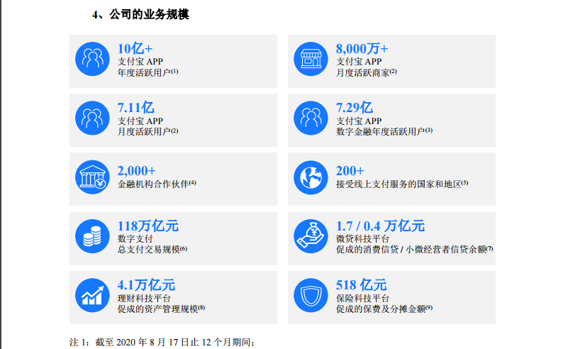 两地同步上市,蚂蚁集团招股书首亮相,披露关键数据
