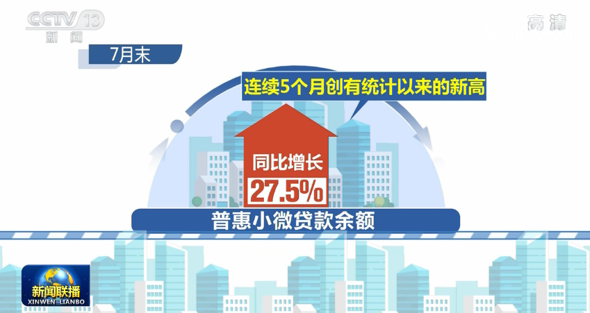 数据显示:金融服务实体经济质效持续提升