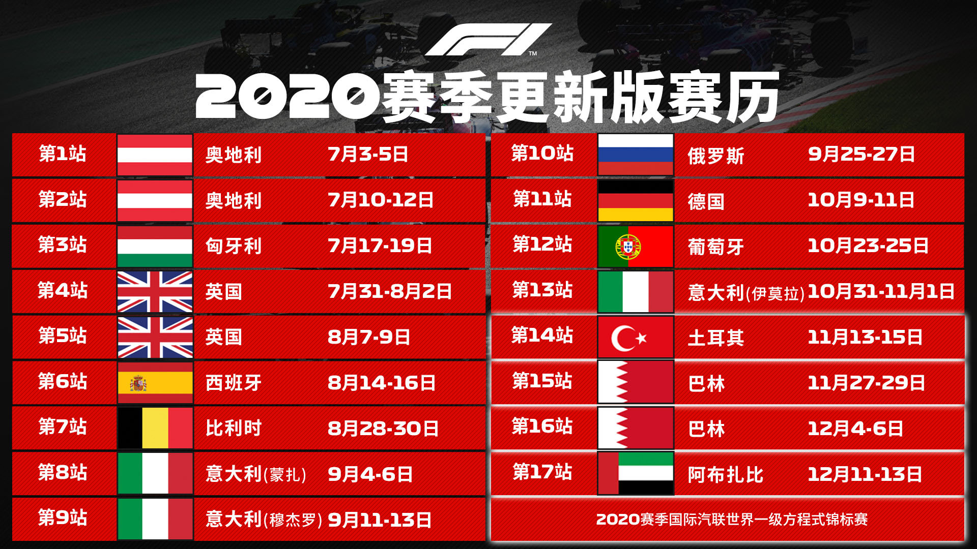 F1确定本赛季最后4站比赛,中国大奖赛取消