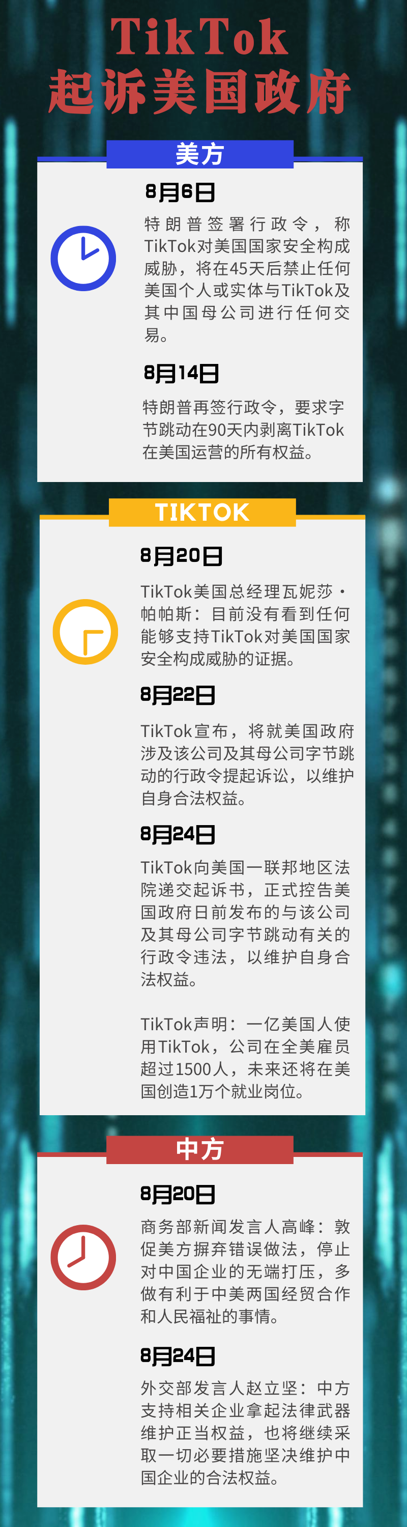 美国政府围剿下,TikTok为何告、告什么、能赢吗?