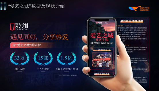 “爱艺之城”上半年涨粉20万+,淘票票×全国艺联打造艺术片宣发阵地