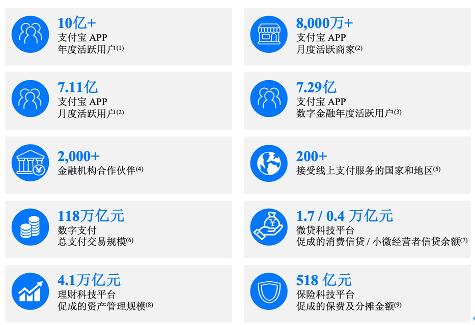 最新!蚂蚁递交招股文件:拟发行不低于30亿股新股