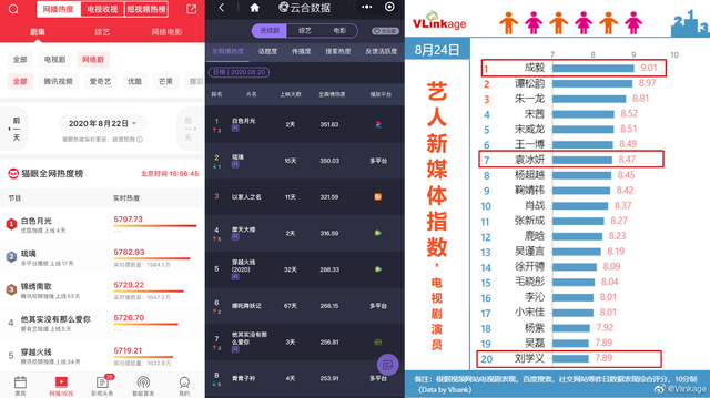 《琉璃》《白色月光》热播 优酷2020年S级剧集超过去年全年休闲区蓝鸢梦想 - Www.slyday.coM 《琉璃》《白色月光》热播 优酷2020年S级剧集超过去年全年休闲区蓝鸢梦想 - Www.slyday.coM