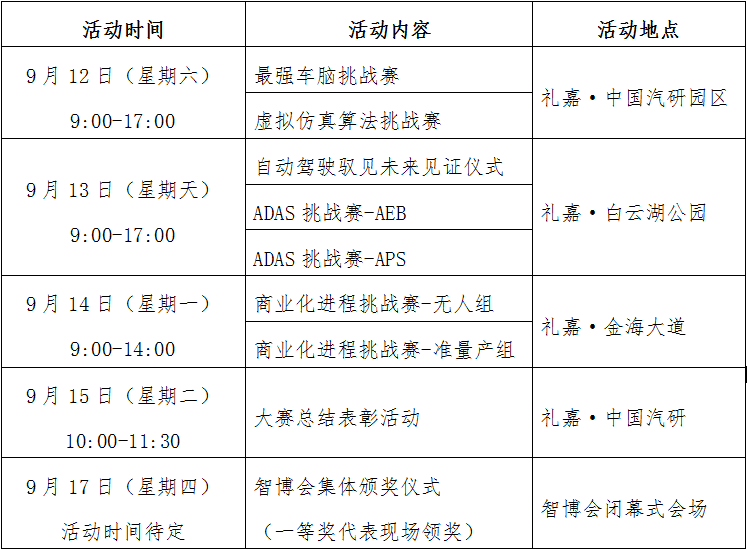 智能驾驭,这项挑战赛即将来袭