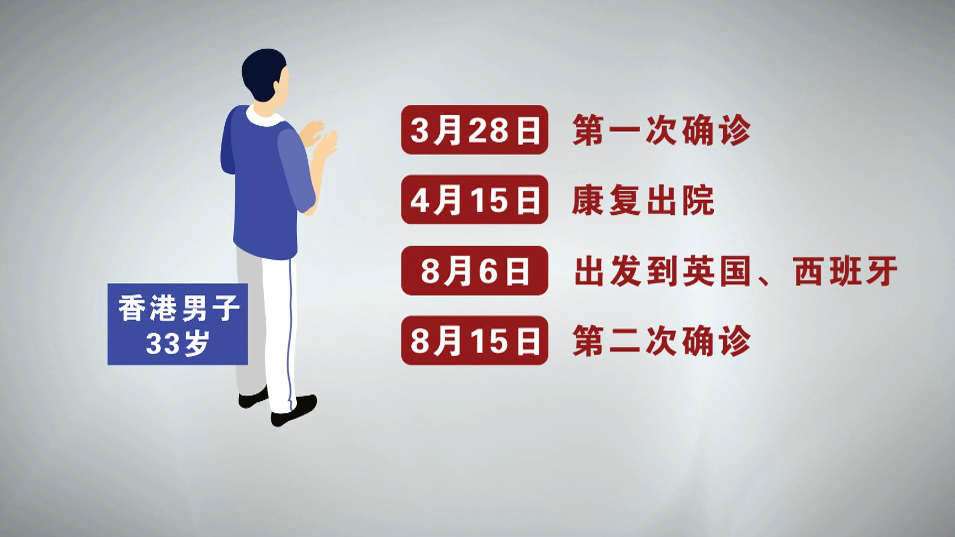 视频|全球首个“二次感染”病例的出现 意味着什么?