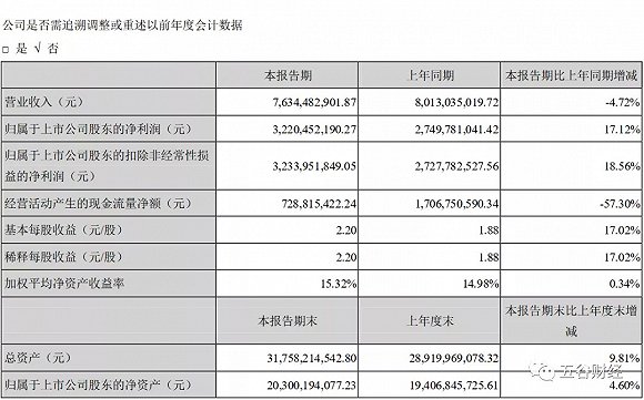泸州酒类占gdp_1978年到2018年 ▎泸州这些珍贵的影像记录 再不看就没机会了(2)