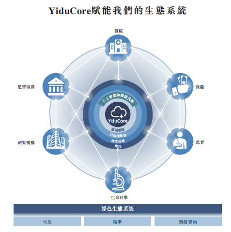 新股速递 | 医渡科技—腾讯、GIC加持的医疗大数据服务商