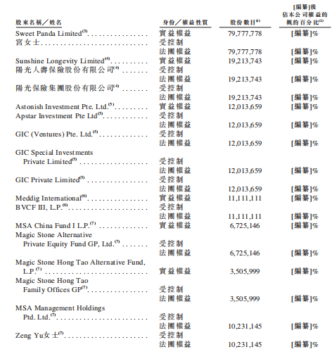 新股速递 | 医渡科技—腾讯、GIC加持的医疗大数据服务商