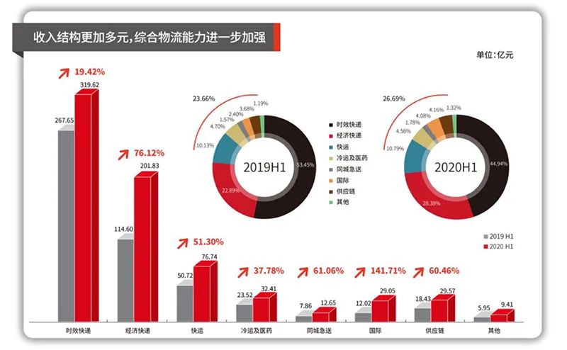 顺丰优选的运营,顺丰优选app