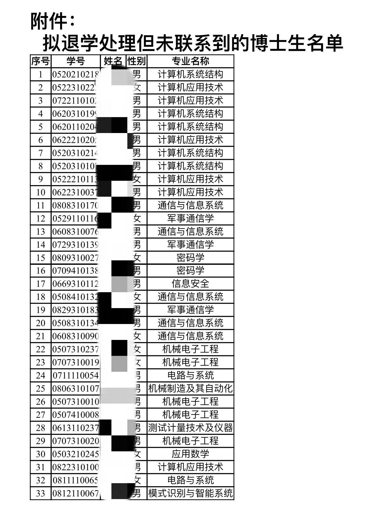 公示下方附带的“拟退学处理但未联系到的博士生名单”。网页截图