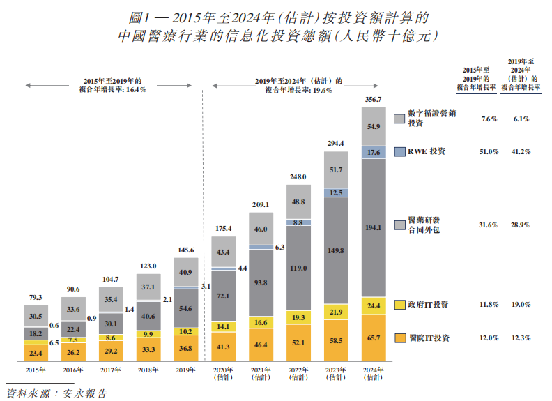新股速递 | 医渡科技—腾讯、GIC加持的医疗大数据服务商