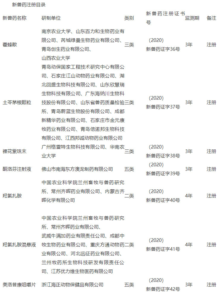 中华人民共和国农业农村部公告 第327号