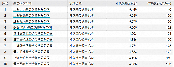 “饥饿营销”、“诱导频繁申赎”都是违规行为,最强基金销售新规来了