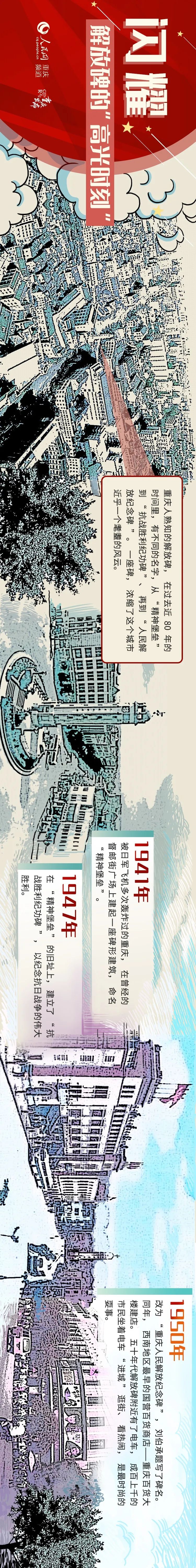 见证,解放碑!